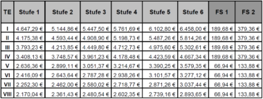 Bundesagentur für Arbeit: Bestandsaufnahme und Ausblick Aktuelle ...