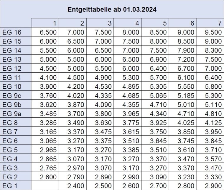DGUV Besserer BGAT! Gewerkschaft der Sozialversicherung
